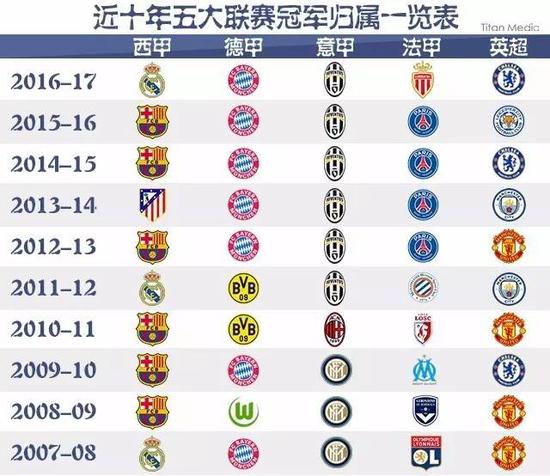 性降至最低